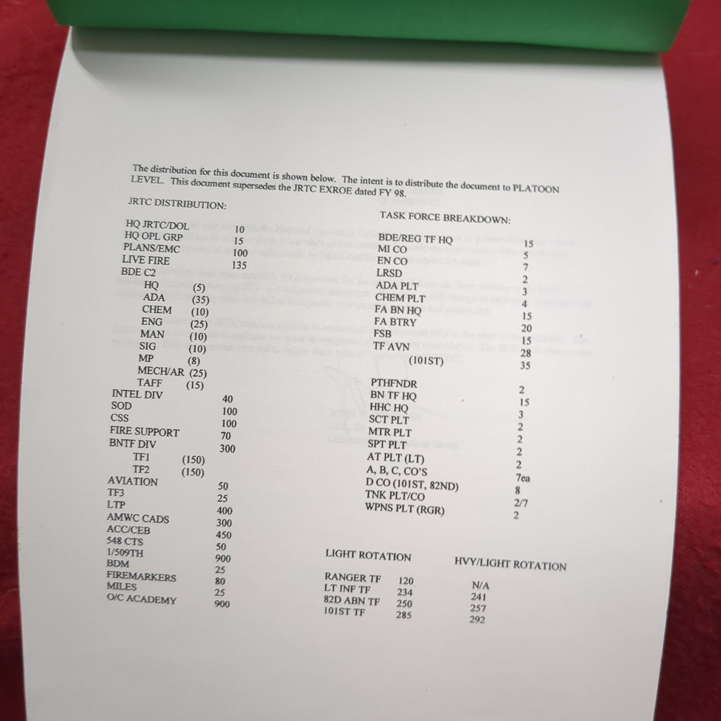 BOOK: '99 Exercise Rules of Engagement EXROE Special Forces Ranger Airborne (10s-MAY140)