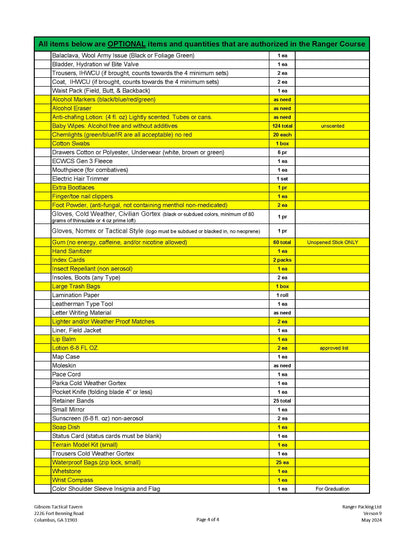 "Gibsons Pack" Ranger School Packing List v.9 (May-2024)